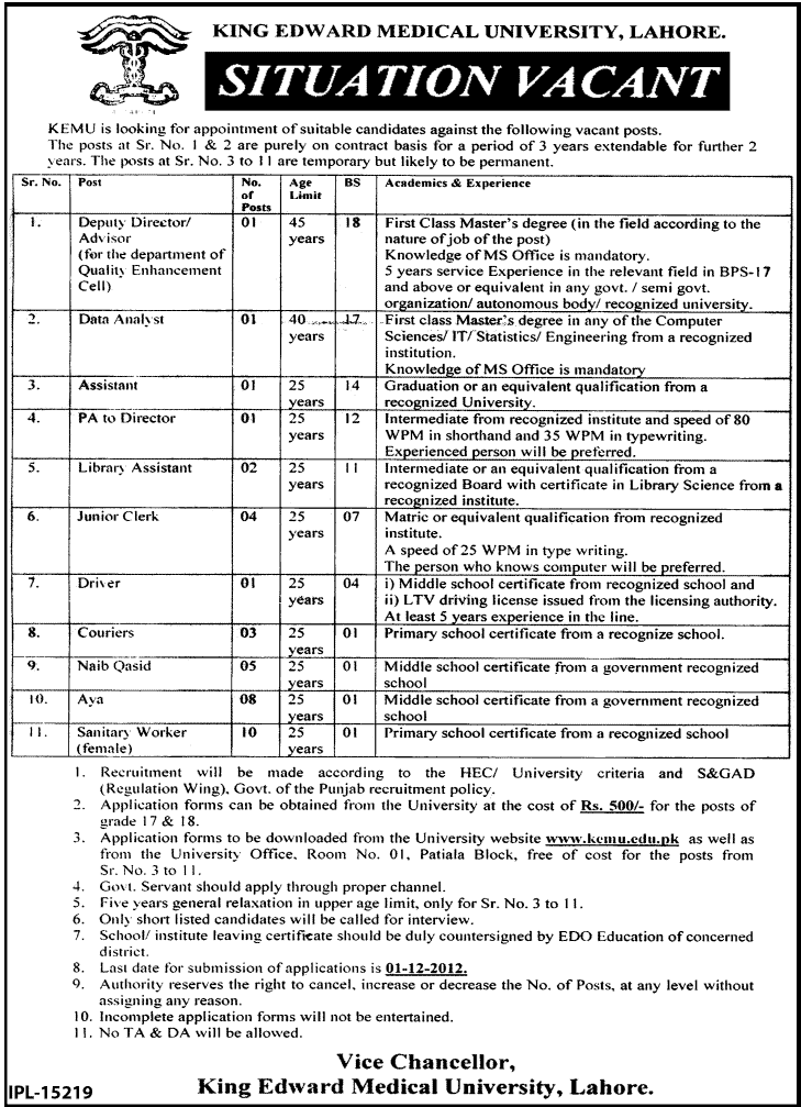 KEMU Lahore Jobs 2012 - King Edward Medical University