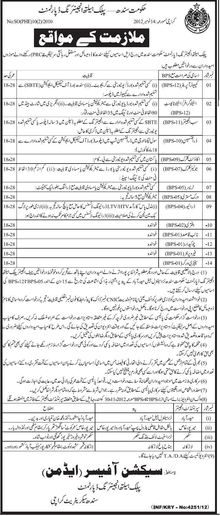 Public Health Engineering Department PHED Sindh Jobs 2012