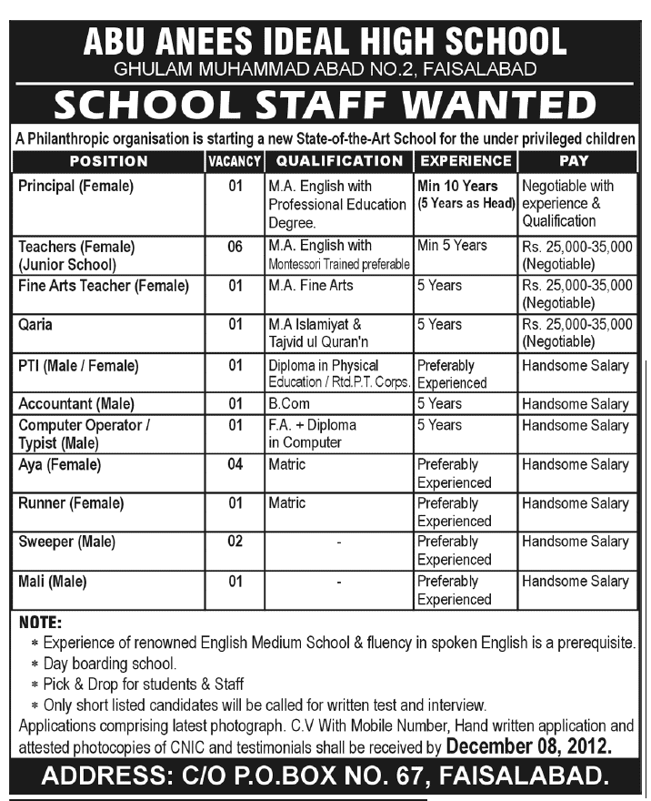 Abu Anees Ideal High School Faisalabad Requires Principal, Teachers & Staff