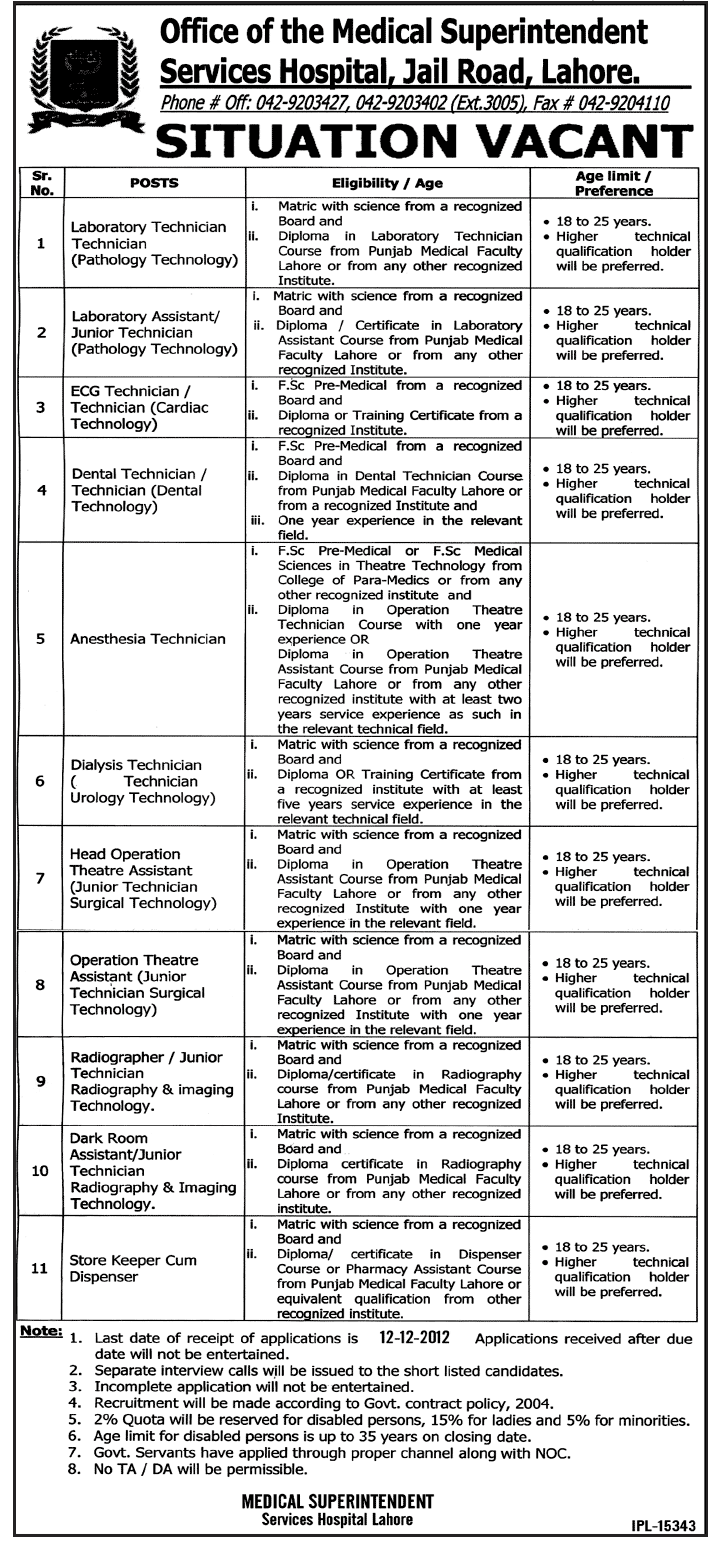 Services Hospital Lahore Jobs 2012