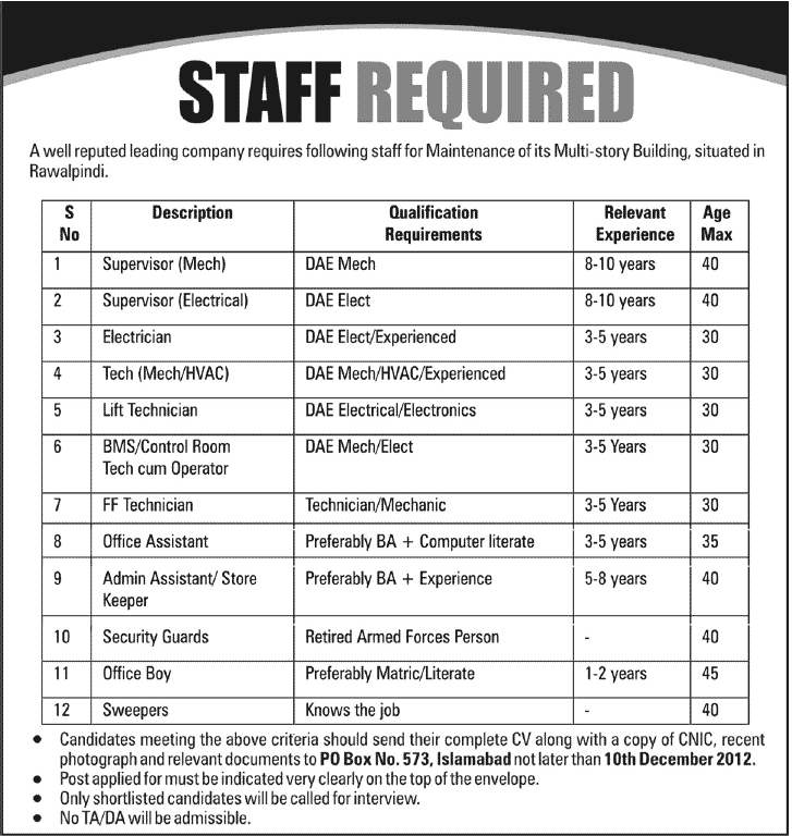 PO Box 573 Islamabad Jobs for Multi-Storey Building Maintenance Staff