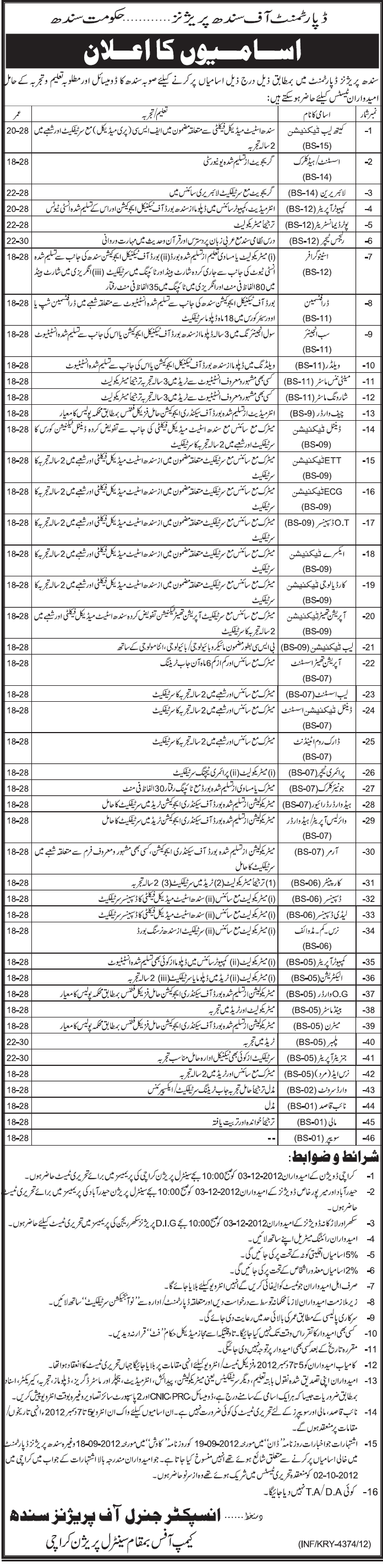 Sindh Prisons Department Jobs 2012 November