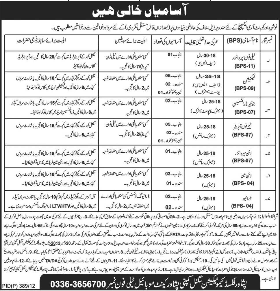 Nowshera & Kohat Army Exchange Jobs 2012