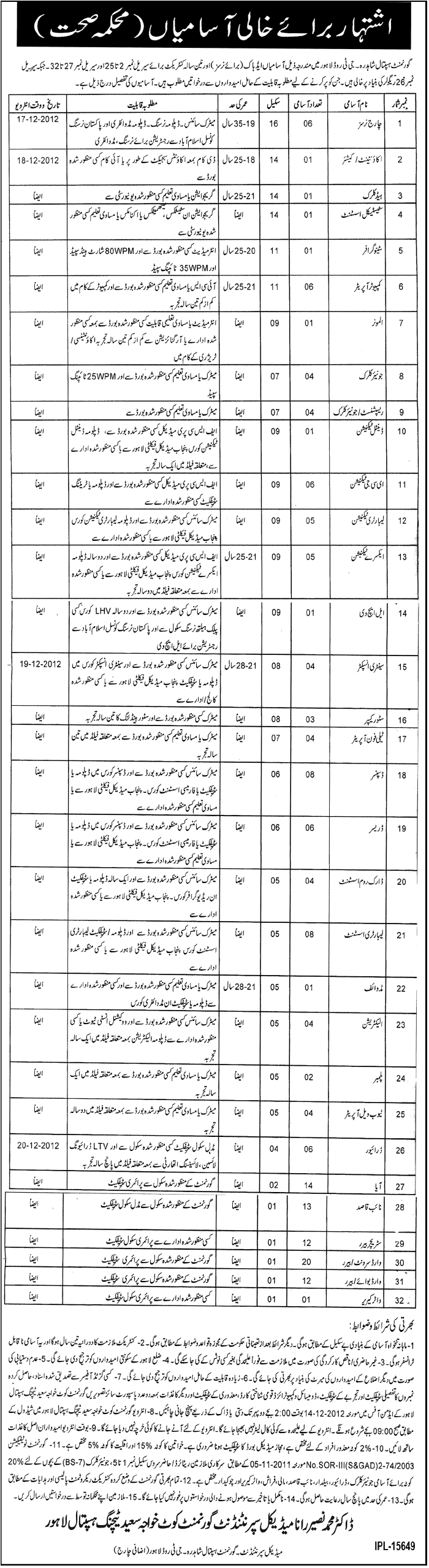 Government Hospital Shahdara Lahore Jobs 2012