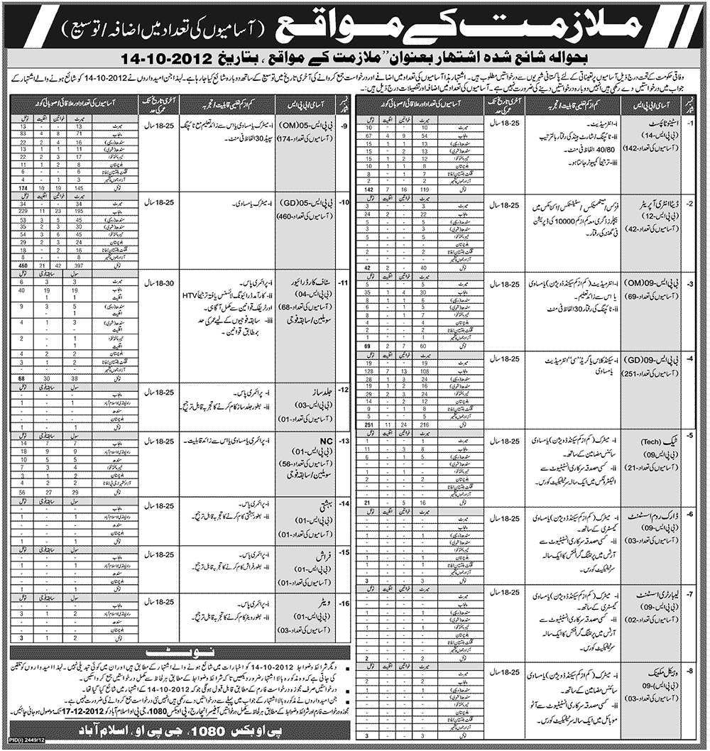 PO Box 1080 GPO Islamabad Jobs Application Form