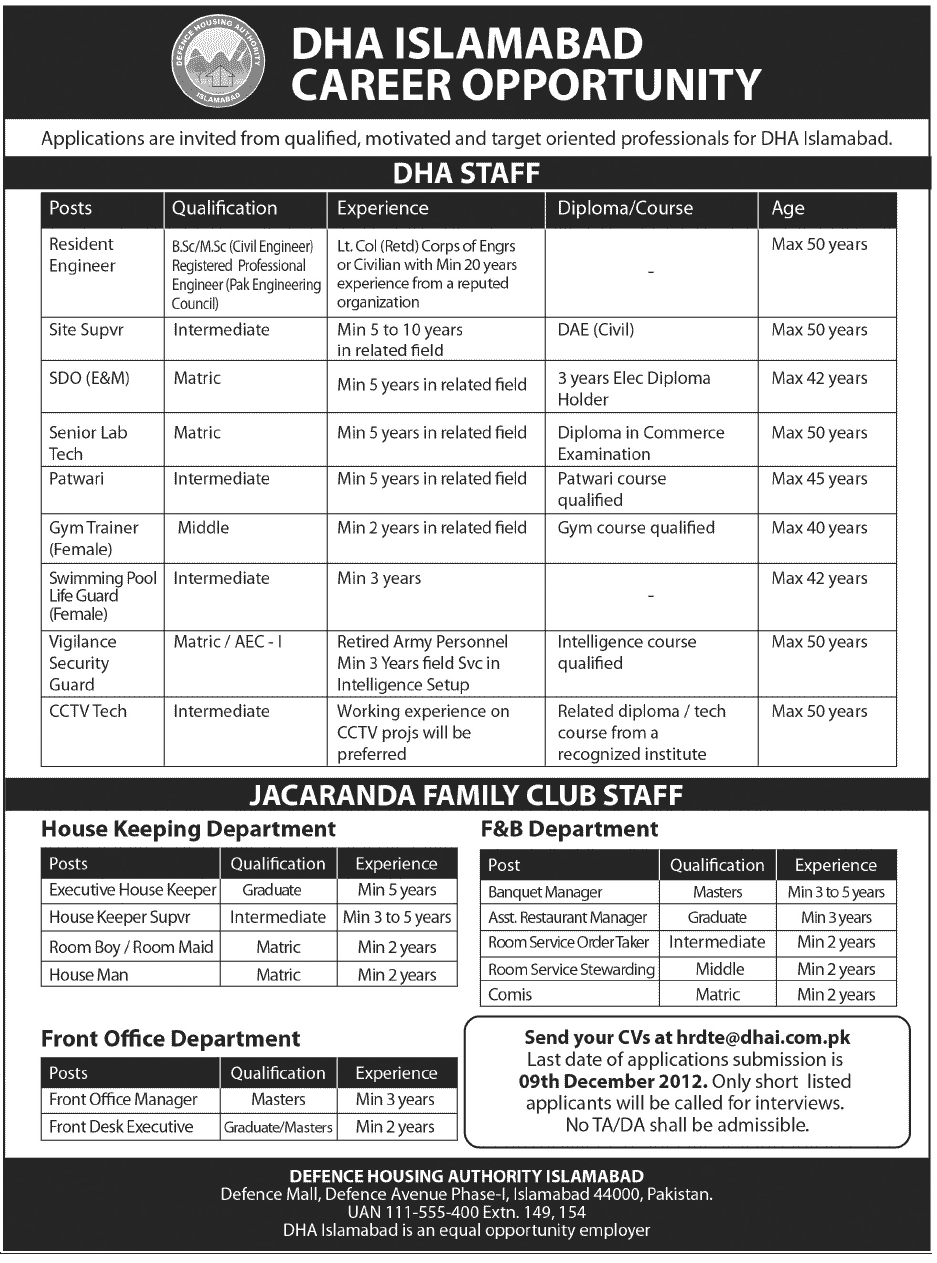 DHA Islamabad Jobs 2012 December