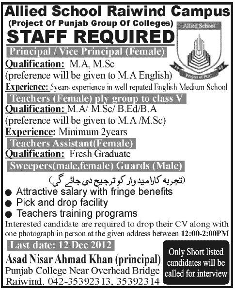 Allied School Raiwind Campus Jobs for Teachers & Staff