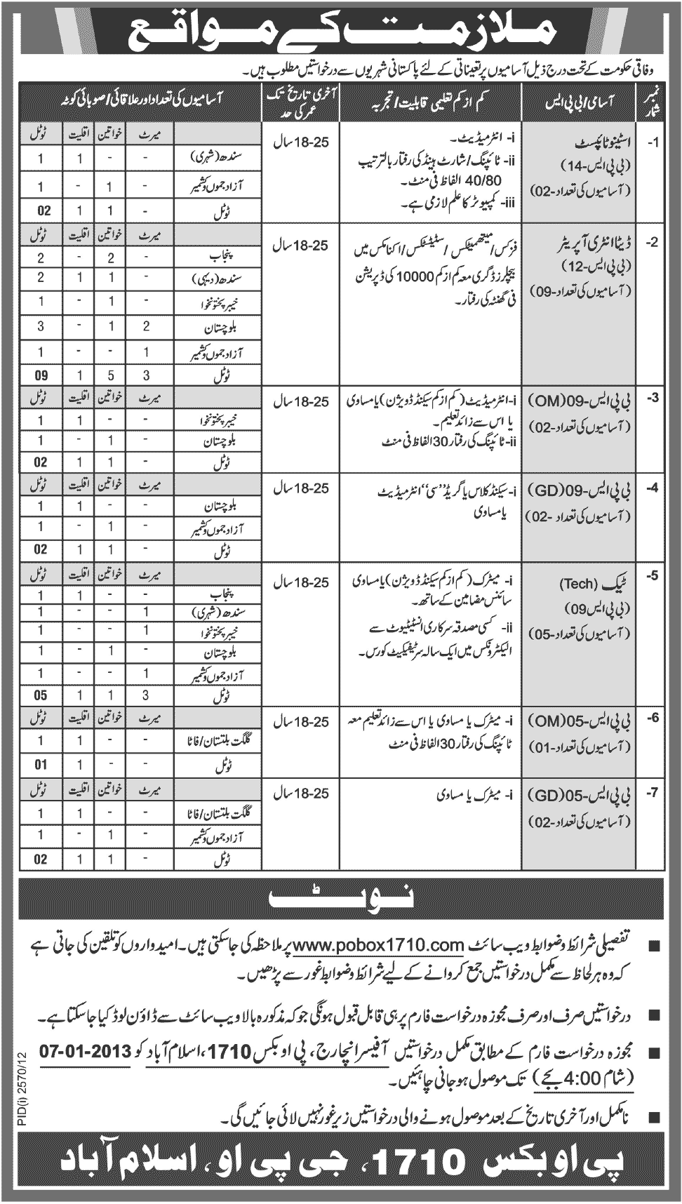 PO Box 1710 GPO Islamabad Jobs Application Form Federal Government