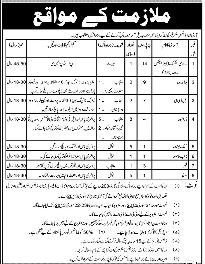 Army Air Defence Center Malir Cantt Karachi Jobs 2012 December