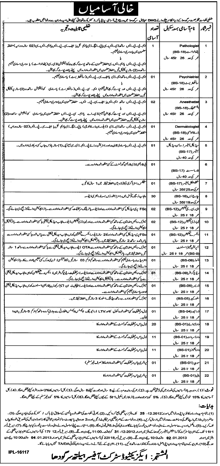 DHQ Hospital Sargodha Jobs 2012 December