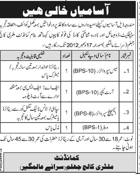 Military College Jhelum Sarai Alamgir Jobs