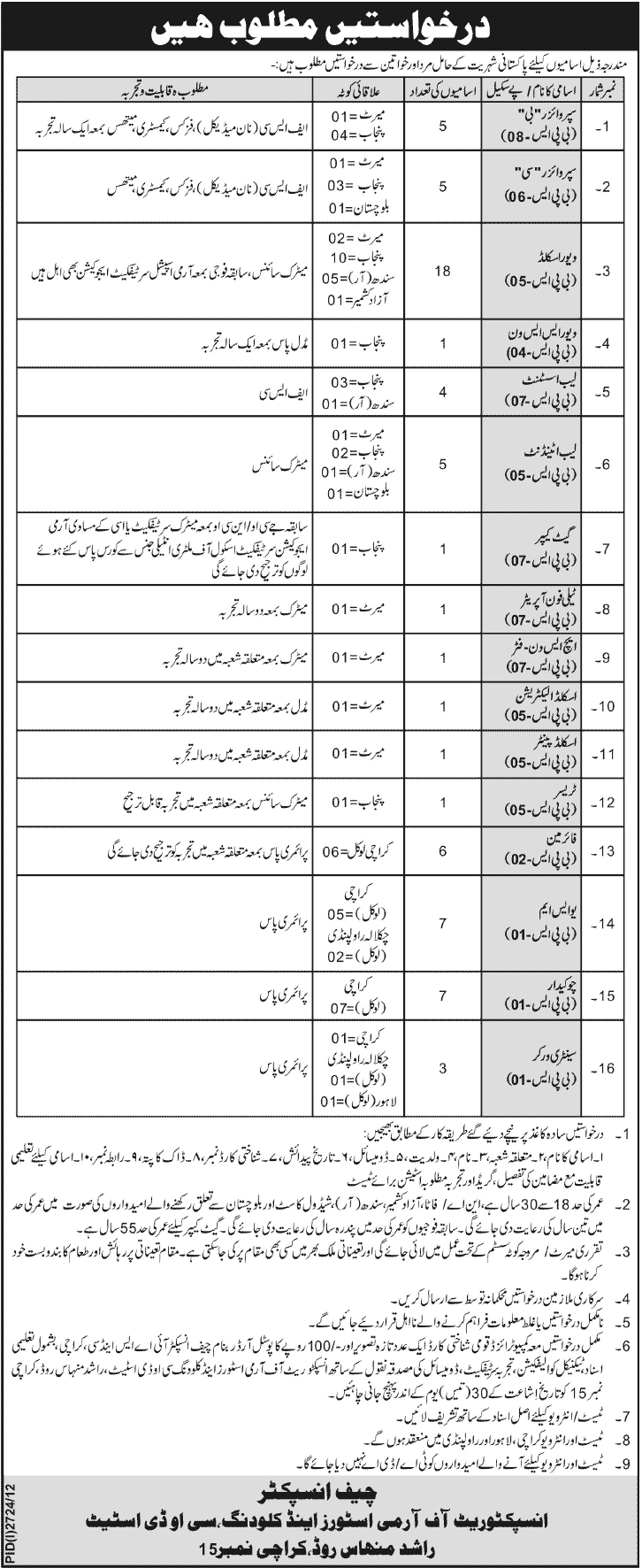 Inspectorate of Army Stores & Clothing (IAS&C) Jobs 2012