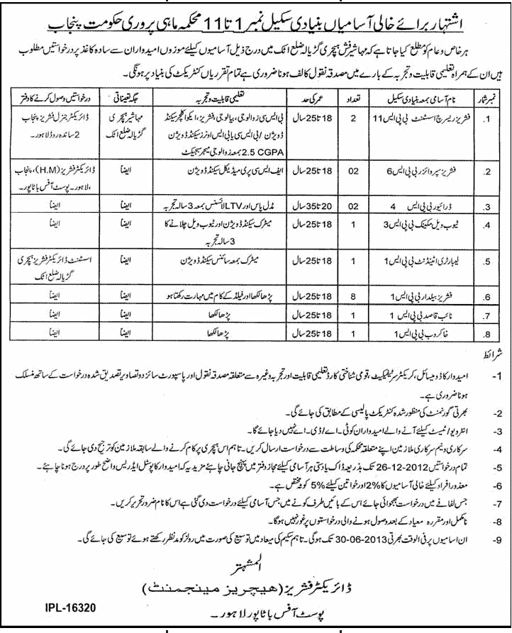 Fisheries Department Punjab Jobs 2012