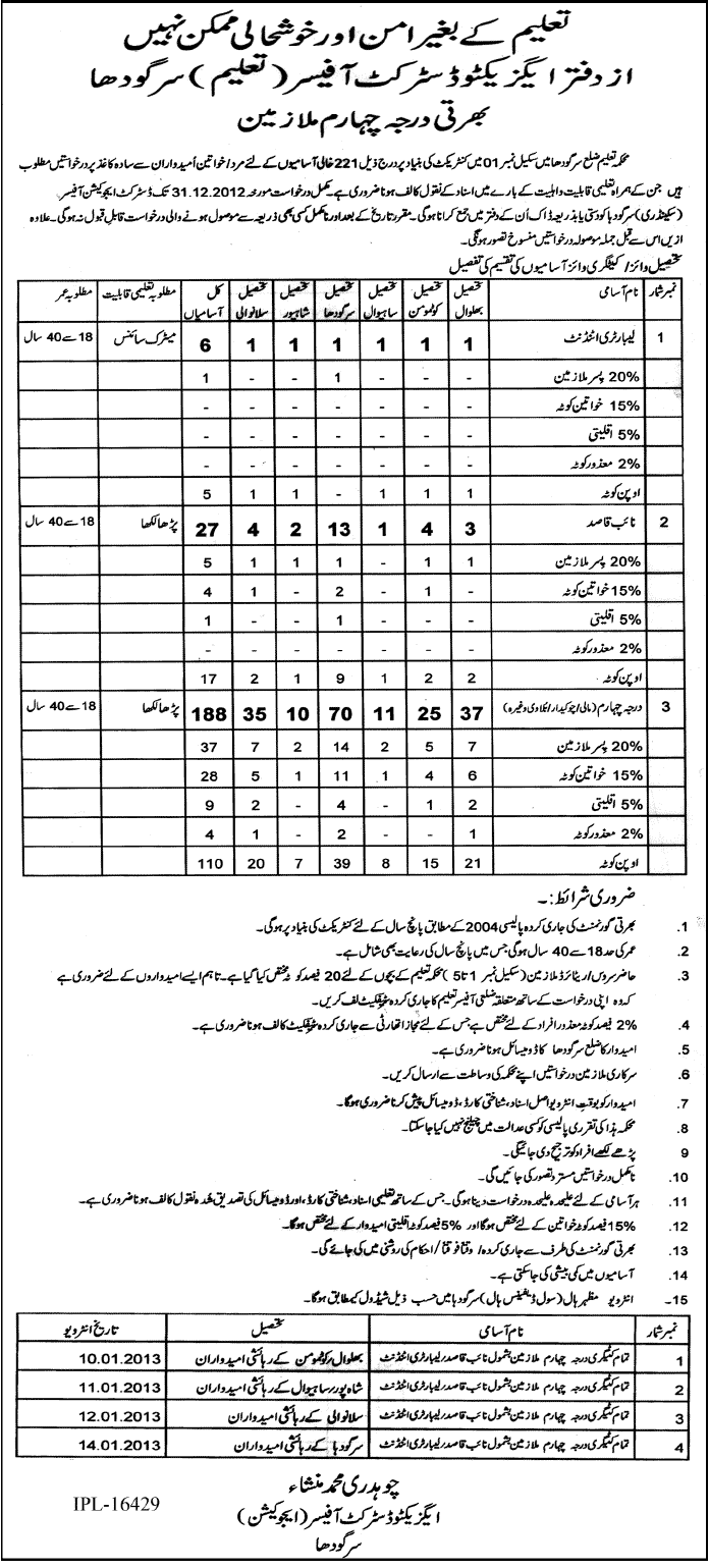 Education Department Sargodha Jobs December 2012 (221 Vacancies of BPS-01)