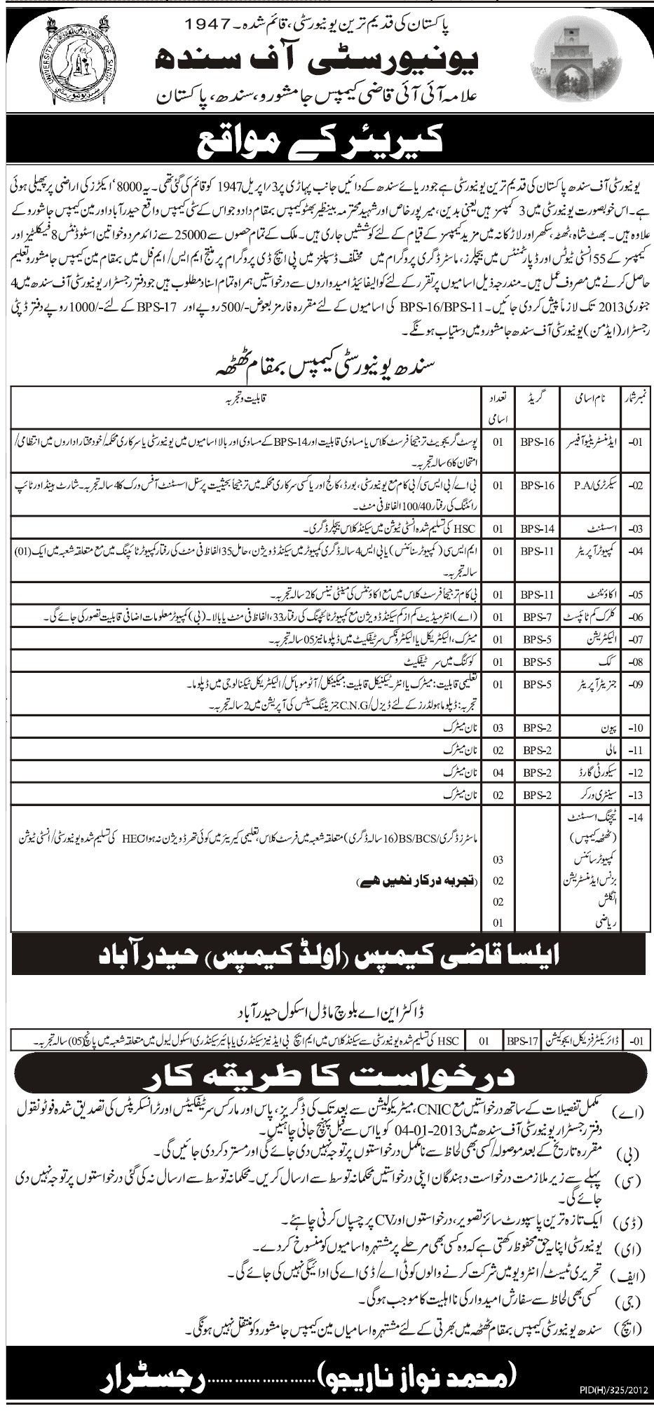 University of Sindh Thatta  & Hyderabad Campus Jobs 2012-2013