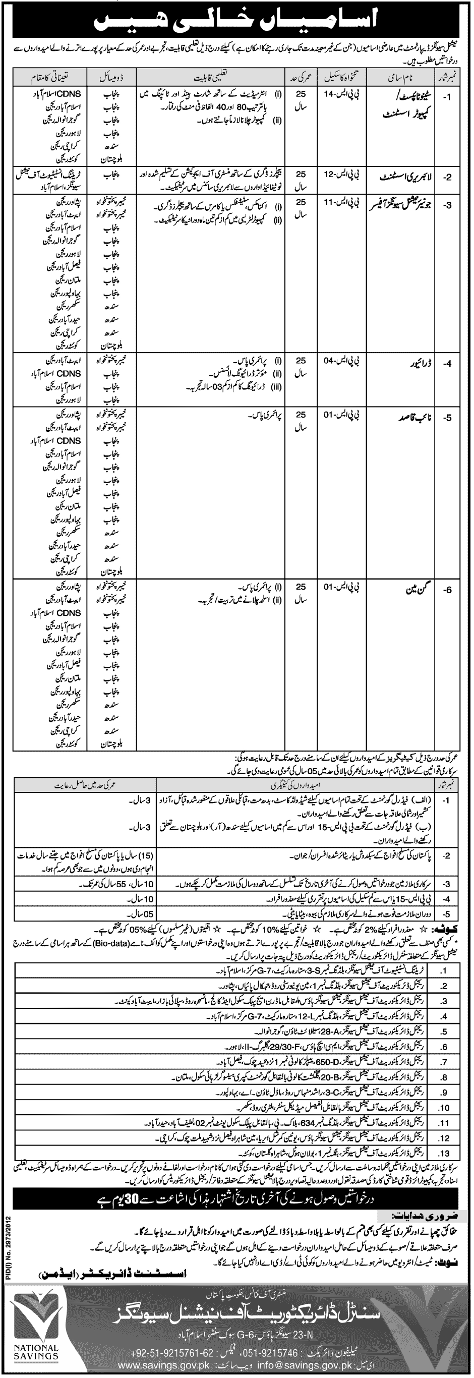 National Savings Pakistan Jobs 2013 Ministry of Finance