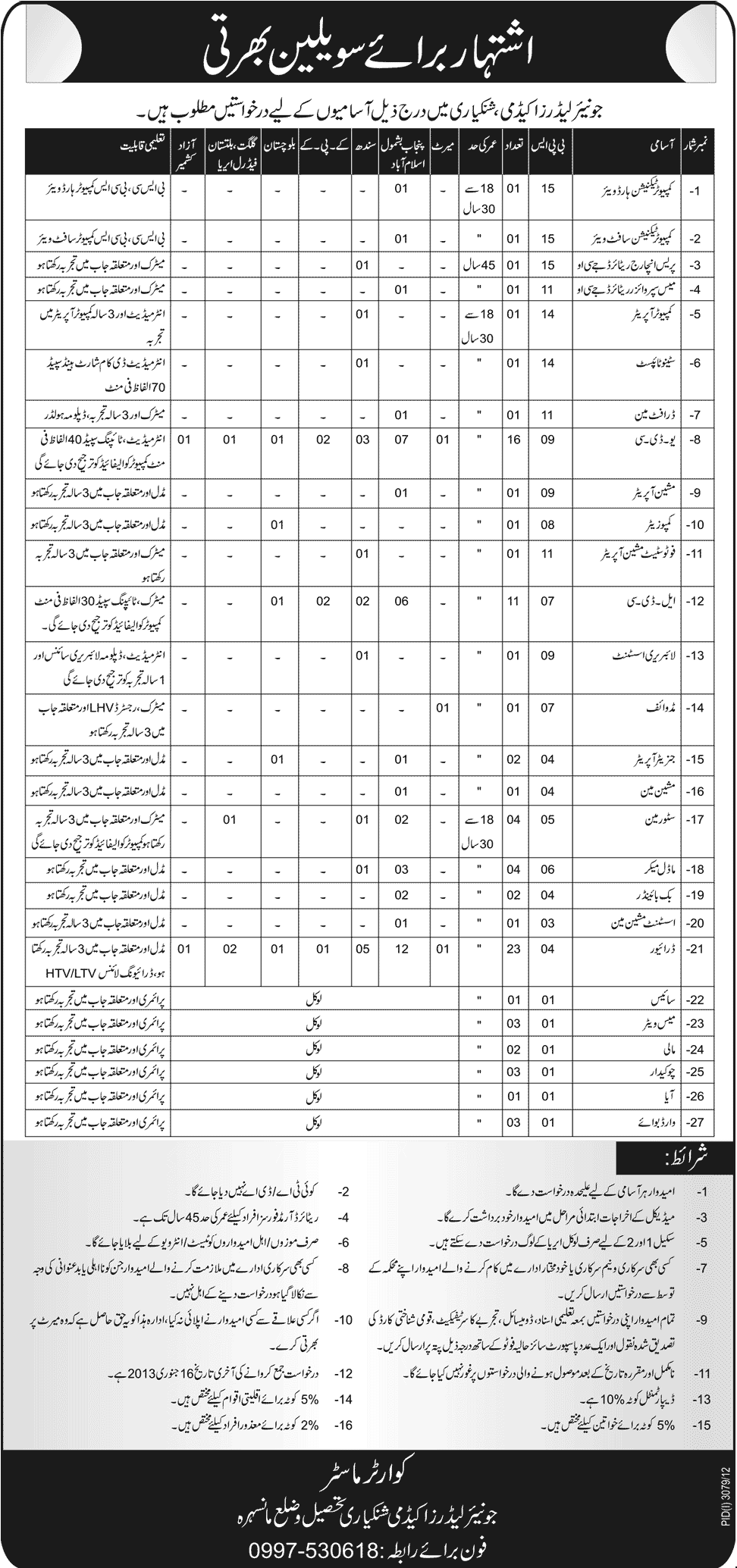 Junior Leaders Academy (JLA) Shinkiari Jobs 2013