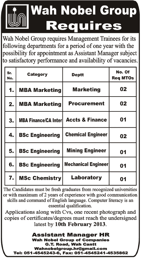 Management Trainees Required at Wah Nobel Group of Companies
