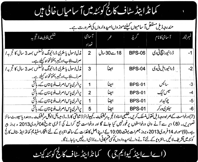 Command & Staff College Quetta Jobs 2013