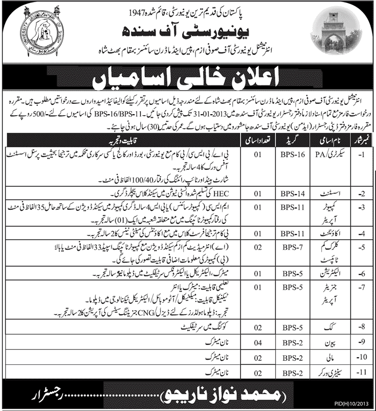 University of Sindh IUPSMS Bhit Shah Jobs 2013