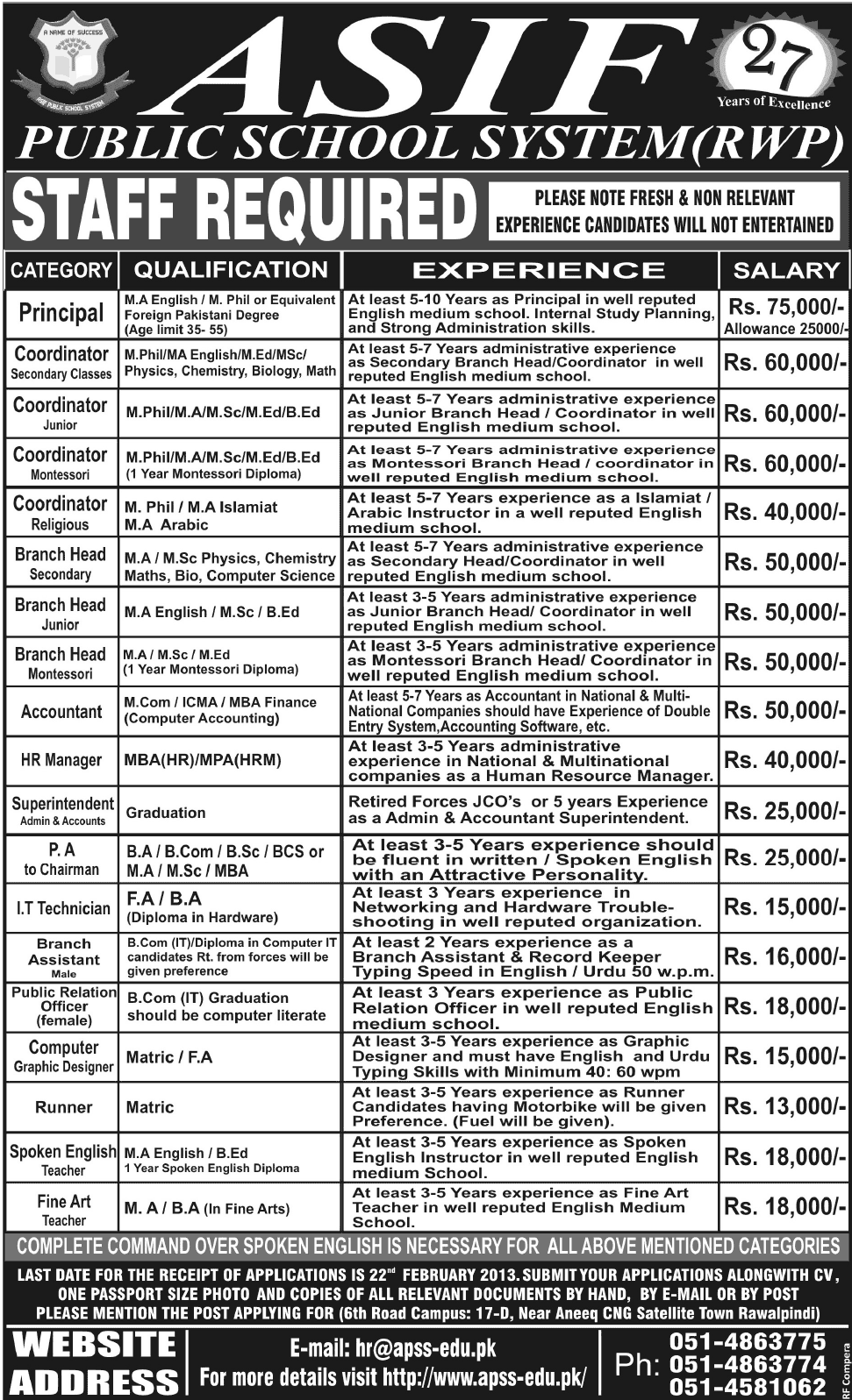 Asif Public School Jobs 2013 Rawalpindi Latest Advertisement