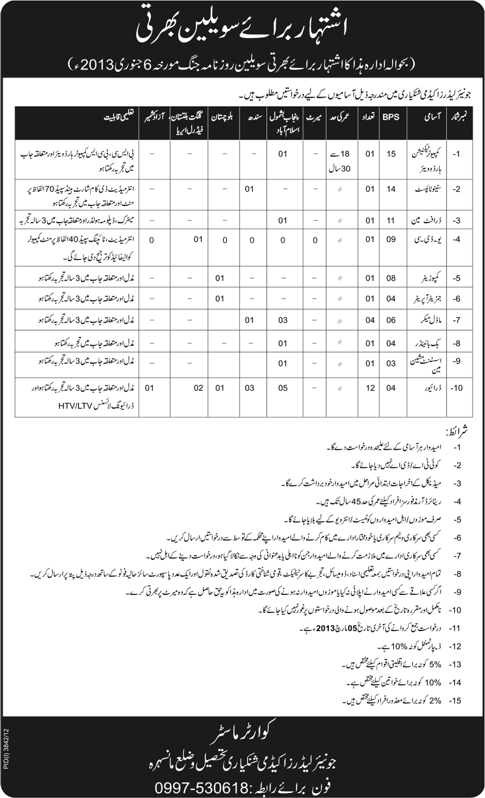 Junior Leaders Academy Shinkiari Jobs 2013 for Civilians Latest Advertisement