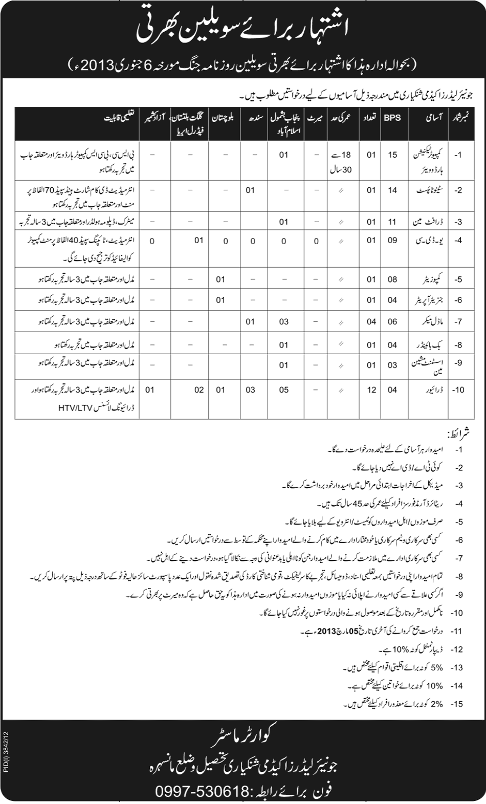 Junior Leaders Academy Shinkiari Jobs 2013 February