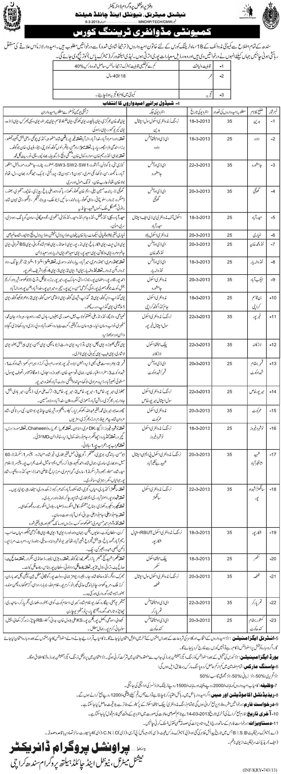 Free Midwifery Training Course 2013 Sindh