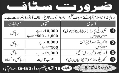 National Textile Institute, Sarhad University Jobs for Security Guards, Naib Qasid, Drivers & Servants