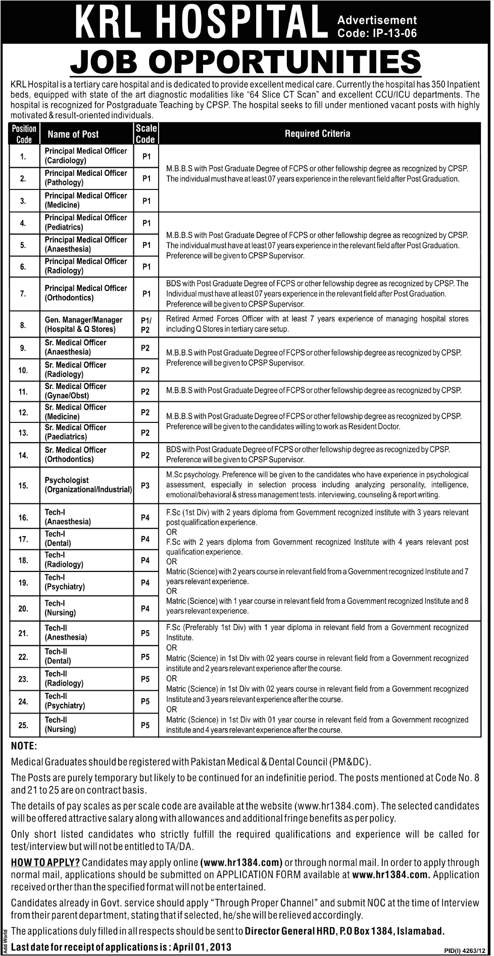 Jobs in KRL Hospital Islamabad 2013 March