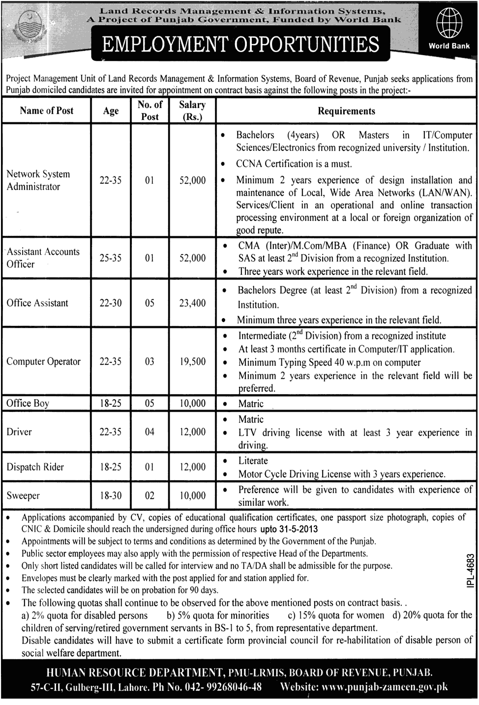 Punjab Land Records Management & Information Systems Jobs 2013 May Project Management Unit Latest Advertisement