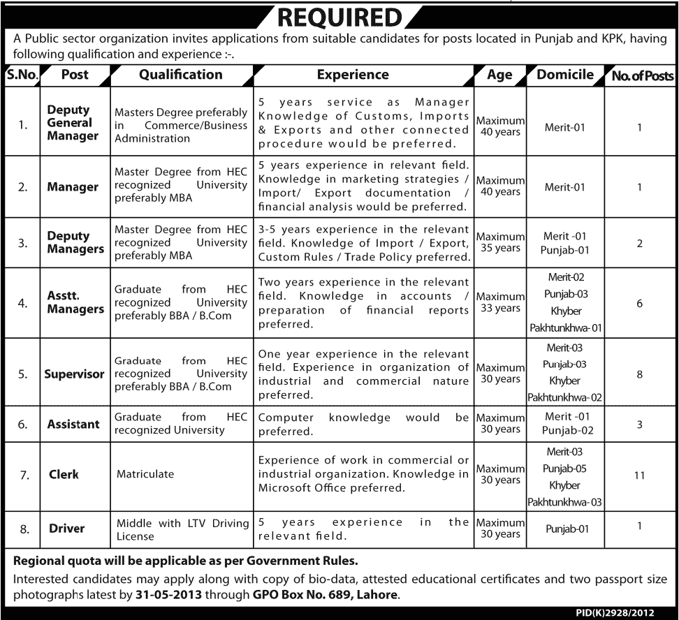 PO Box 689 Lahore Jobs 2013 May Latest in a Public Sector Organization in Punjab & KPK