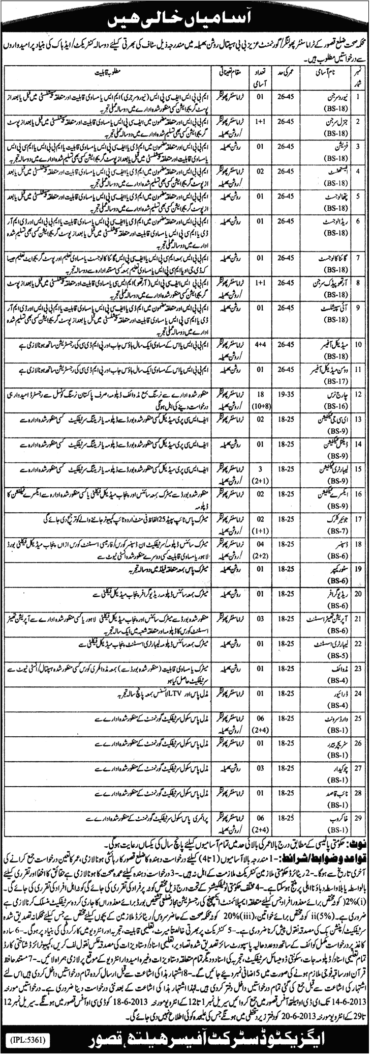 Health Department Kasur Jobs 2013 June Latest Ad for Surgeons, Doctors, Medical Officers, Nurses & Other Staff