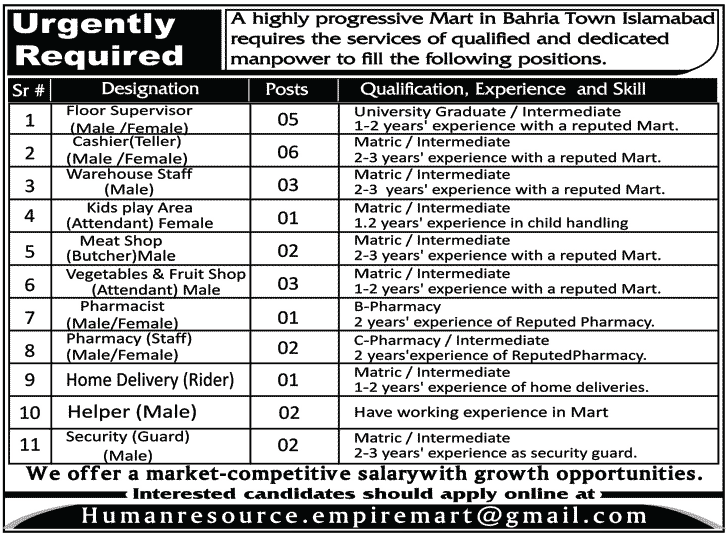 Floor Supervisor, Cashier, Butcher, Pharmacist & Other Super Store Staff Jobs in Islamabad 2013 September