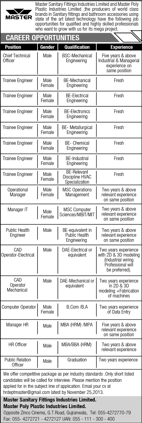 Master Sanitary Fittings Industries Limited Jobs 2013 November Engineers, Trainee Engineers & Admin Staff