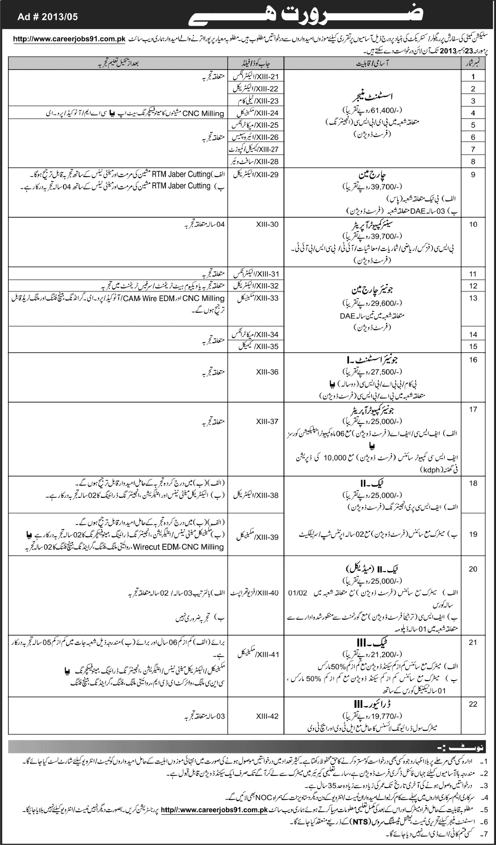 www.careerjobs91.com.pk Apply Online 2013 Jobs in NESCOM Ad No. 2013/05