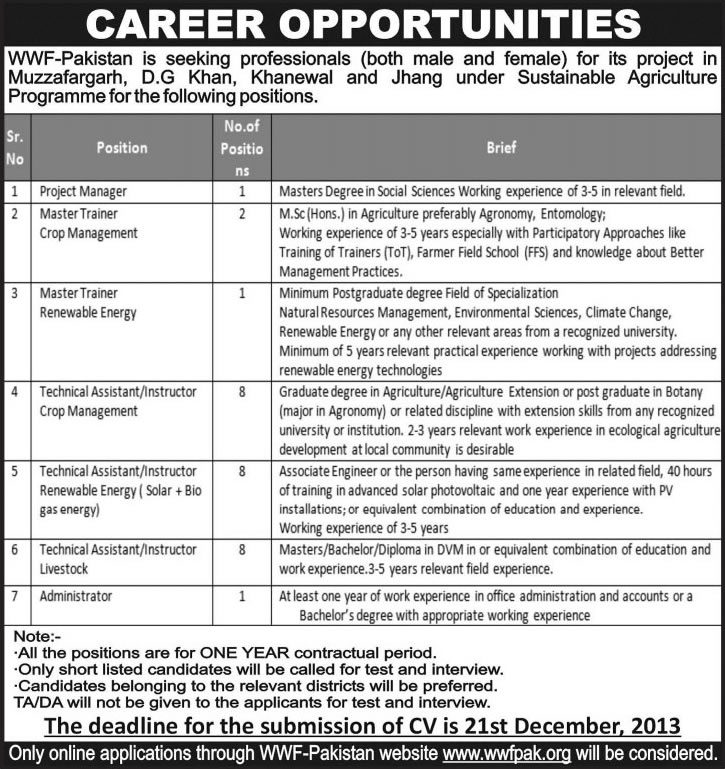 WWF Pakistan Jobs 2013 December for Sustainable Agriculture Programme