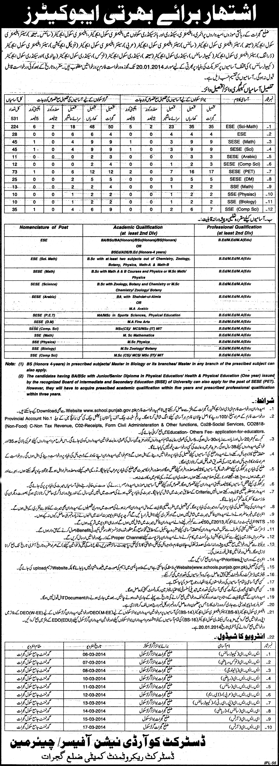 Elementary & Secondary School Educators Jobs in Gujrat 2014 Latest Advertisement