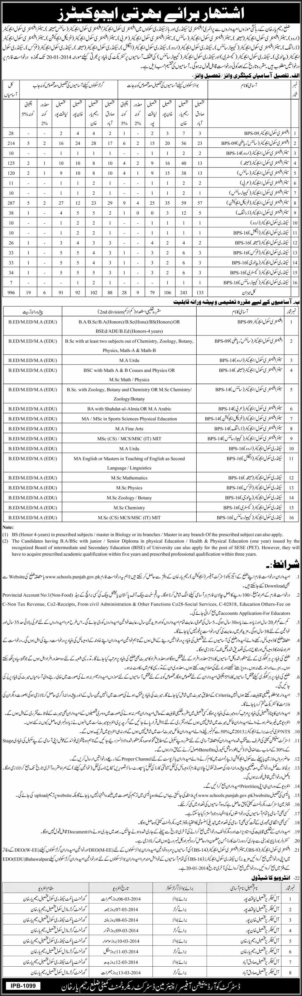 Educators Jobs in Rahim Yar Khan District 2014 Latest