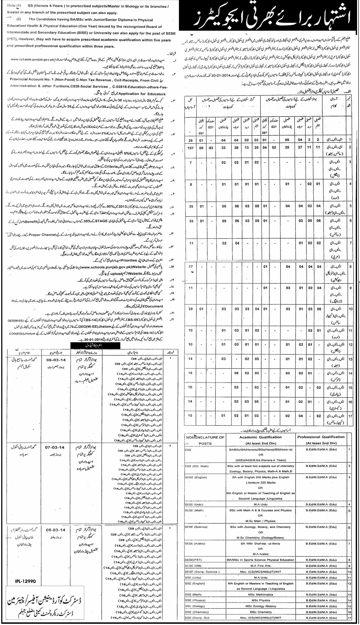 Educators Jobs in Jhelum 2014 School Education Department