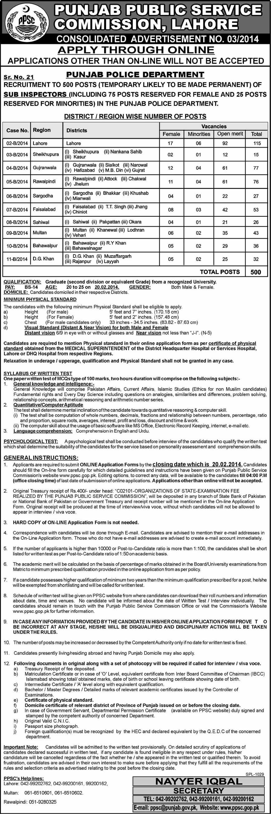 PPSC Jobs 2014 Latest for Sub Inspectors in Punjab Police