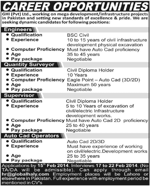 Civil Engineers & AutoCAD Operator Jobs at GHI (Pvt.) Ltd 2014 February