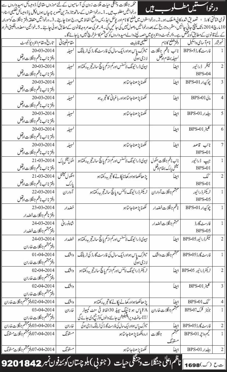 Forest & Wildlife Department Balochistan Jobs 2014 February Latest