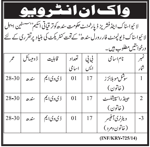 Livestock & Fisheries Department Sindh Jobs 2014 March Latest for Veterinary Doctors / DVM