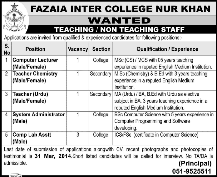 Fazaia Inter College Nur Khan Rawalpindi Jobs 2014 March for Teaching & Non-Teaching Staff