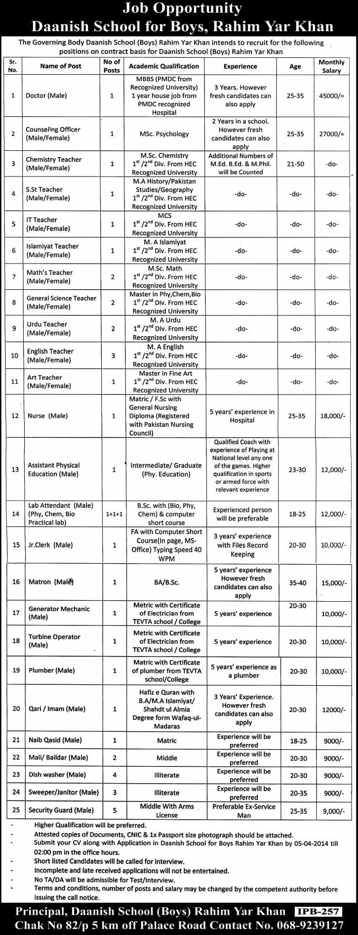 Daanish School Rahim Yar Khan Jobs 2014 March Latest for Teaching & Non-Teaching Staff