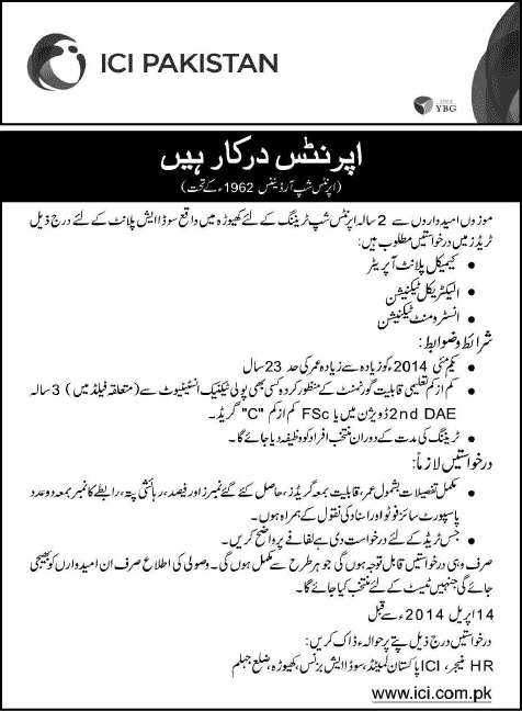 ICI Pakistan Jobs 2014 April for Apprentices