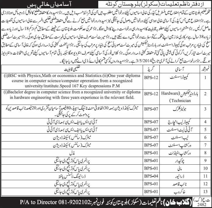 Education Department Balochistan Jobs 2014 April