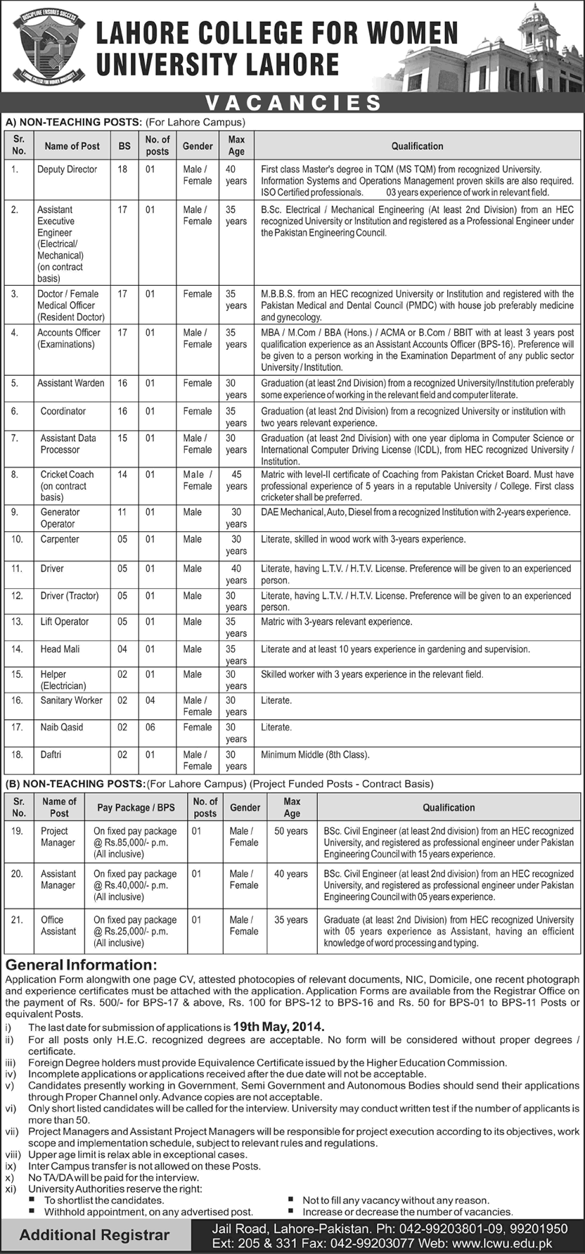 Lahore College for Women University Jobs 2014 April-May for Non-Teaching Positions