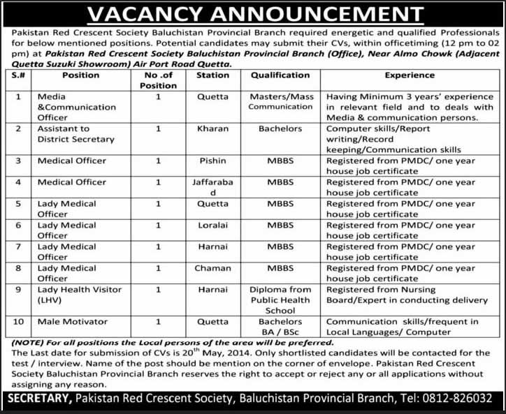 Pakistan Red Crescent Society Balochistan Jobs 2014 May Latest